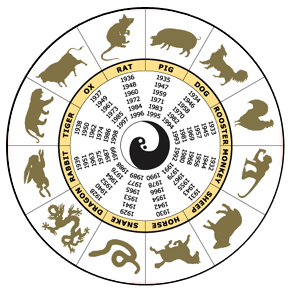 Zodiac Дискриминация по знаку зодиака