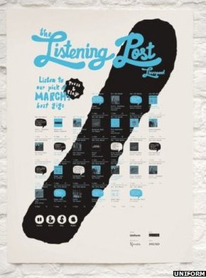 listening poster Музыкальный постер